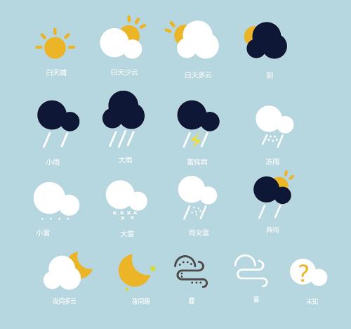 使用WeatherMate在桌面上获取最新的天气更新