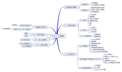 Heimer是一个用于创建思维导图的开源程序