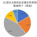 拿数据说话 因疫情宅家大部分大学生有不同程度社交焦慮