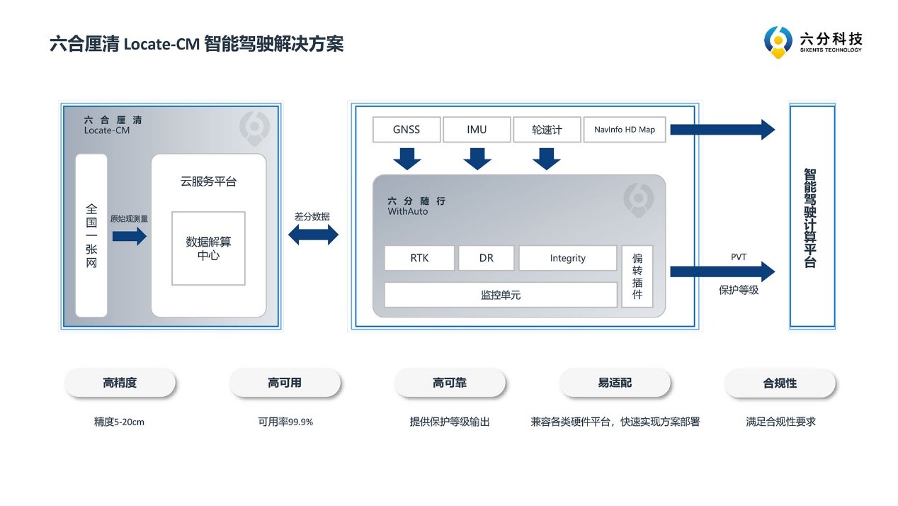 六分科技线上召开了2020产品启航发布会