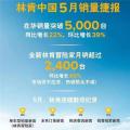 2020年的中国车市终于在5月份迎来慰藉