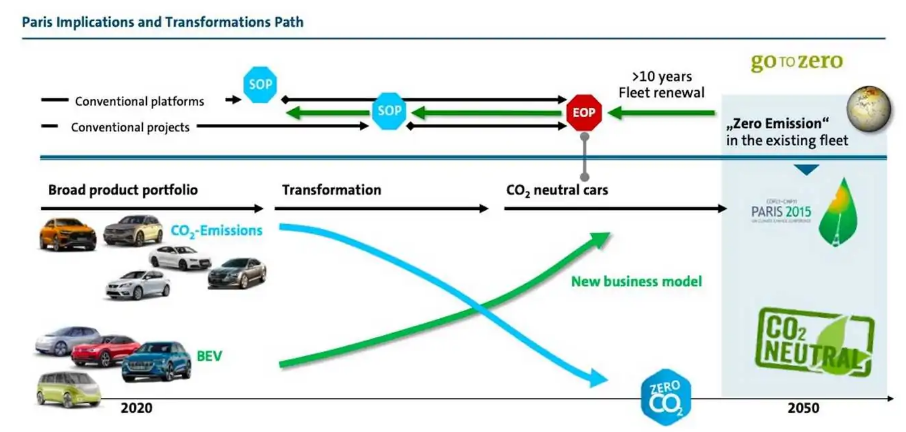 大众或将在2040年逐渐停产内燃机车型