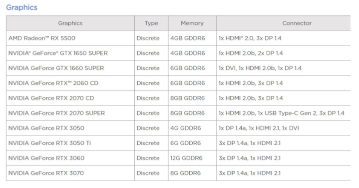 互联网分析：NVIDIA RTX 3050和RTX 3050 Ti功能曝光