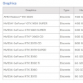 互联网分析：NVIDIA RTX 3050和RTX 3050 Ti功能曝光