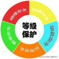 互联网分析：网络信息系统安全保护等级分为几级（什么是网络安全等级保护？）