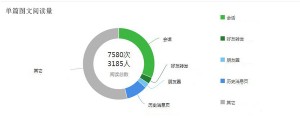 教大家一个关于微信公众平台账号文章刷阅读量及微信公众平台账号文章怎么刷阅读量的教程