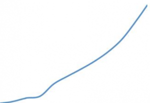 怎样刷微信阅读量的方法讲解