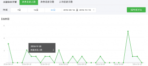 微信刷票后台会发现吗?后台能查出人工刷票么?