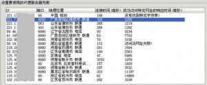 参与微信投票拉票如何自动换IP?拨号换IP?代理换IP?