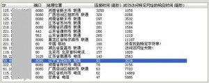 参与微信投票拉票如何自动换IP?拨号换IP?代理换IP?