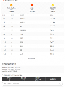 寻找重庆最美证件照投票活动微信投票操作教程