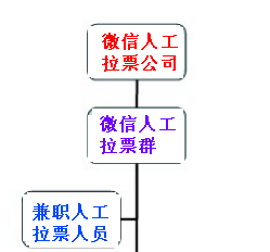 带你了解微信人工拉票之微信人工怎么拉票