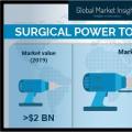 到2026年手术电动工具市场增长预计将超过百分之5点7
