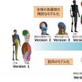 丰田汽车宣布将无偿公开虚拟人体模型