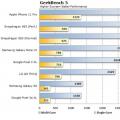 Snapdragon 865的基准测试已经发布 这是它与苹果A13的比较
