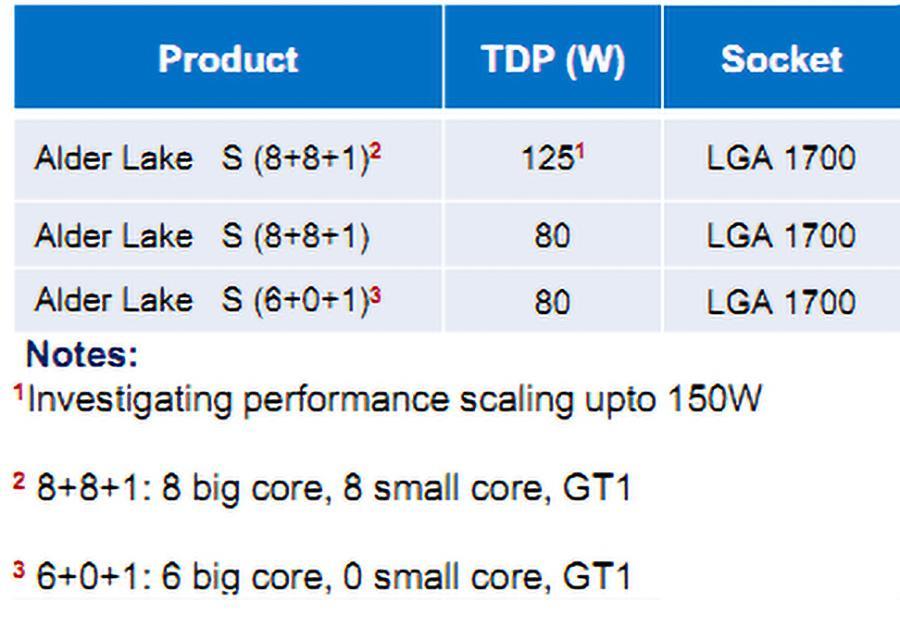 英特尔的Alder Lake平台将为x86台式机市场引入大大小小的内核