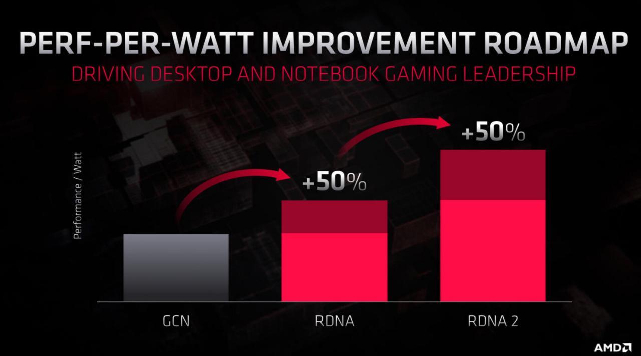 AMD Navi 22 RDNA 2 显卡曝光,可能是苹果未来Mac的定制Radeon Pro设计
