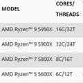 AMD Ryzen 5000系列台式机处理器采用Zen 3架构