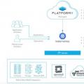 互联网分析：Platform9为其托管混合云解决方案筹集了2500万美元的D系列