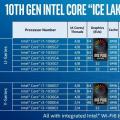 互联网分析：Core i7-1068G7将是英特尔对即将推出的7 nm AMD Ryzen 7 4700U的短期回应