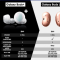 互联网分析：三星Galaxy Buds Pro将于下个月与Galaxy S21系列一起首次亮相