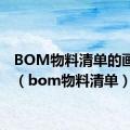 BOM物料清单的画图题（bom物料清单）